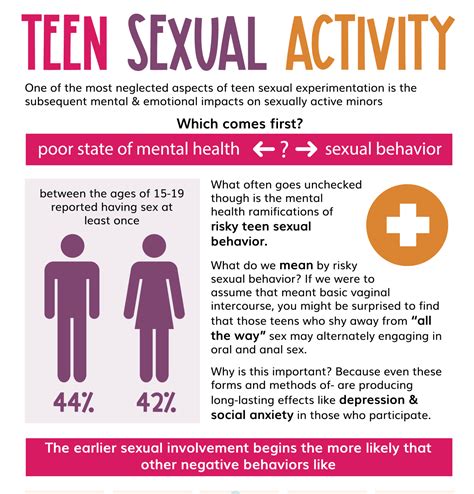 Adolescents tell us why teens have oral sex